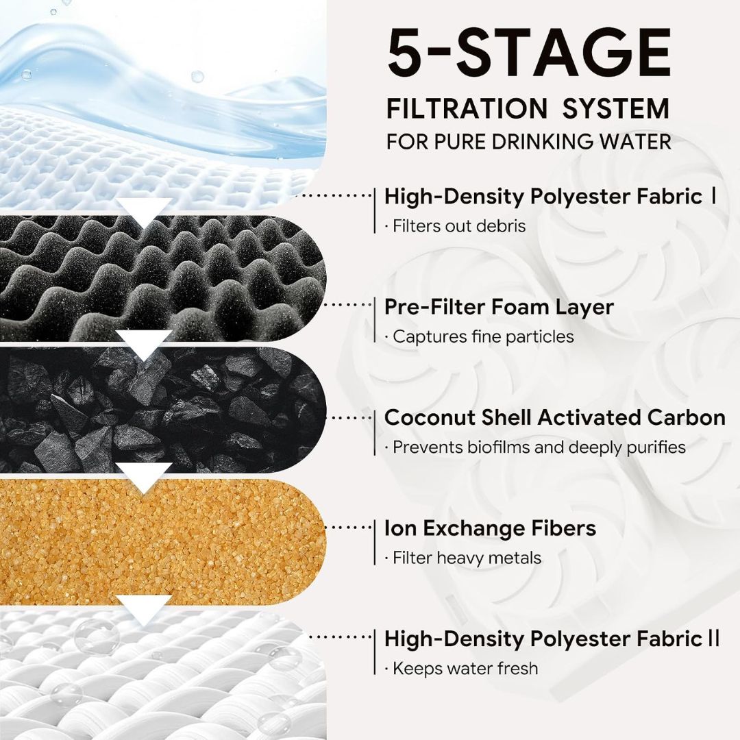 FurryFlow™ Steel Water Dispenser