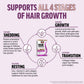 Force Factor™ -  Hair Growth Accelerator by Mosaic